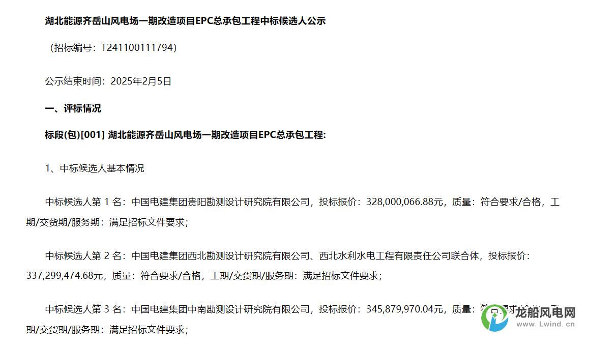 3.28億元！中國電建擬中標(biāo)風(fēng)電改造項目